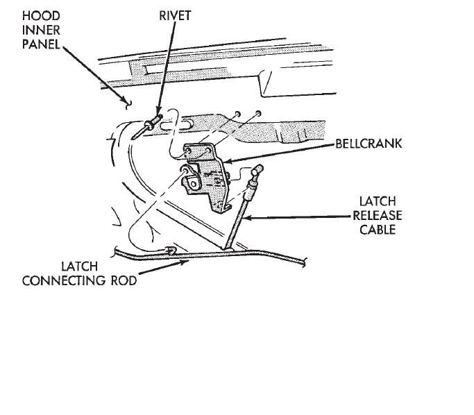 Jeep Grand Cherokee Hood Latch Assembly